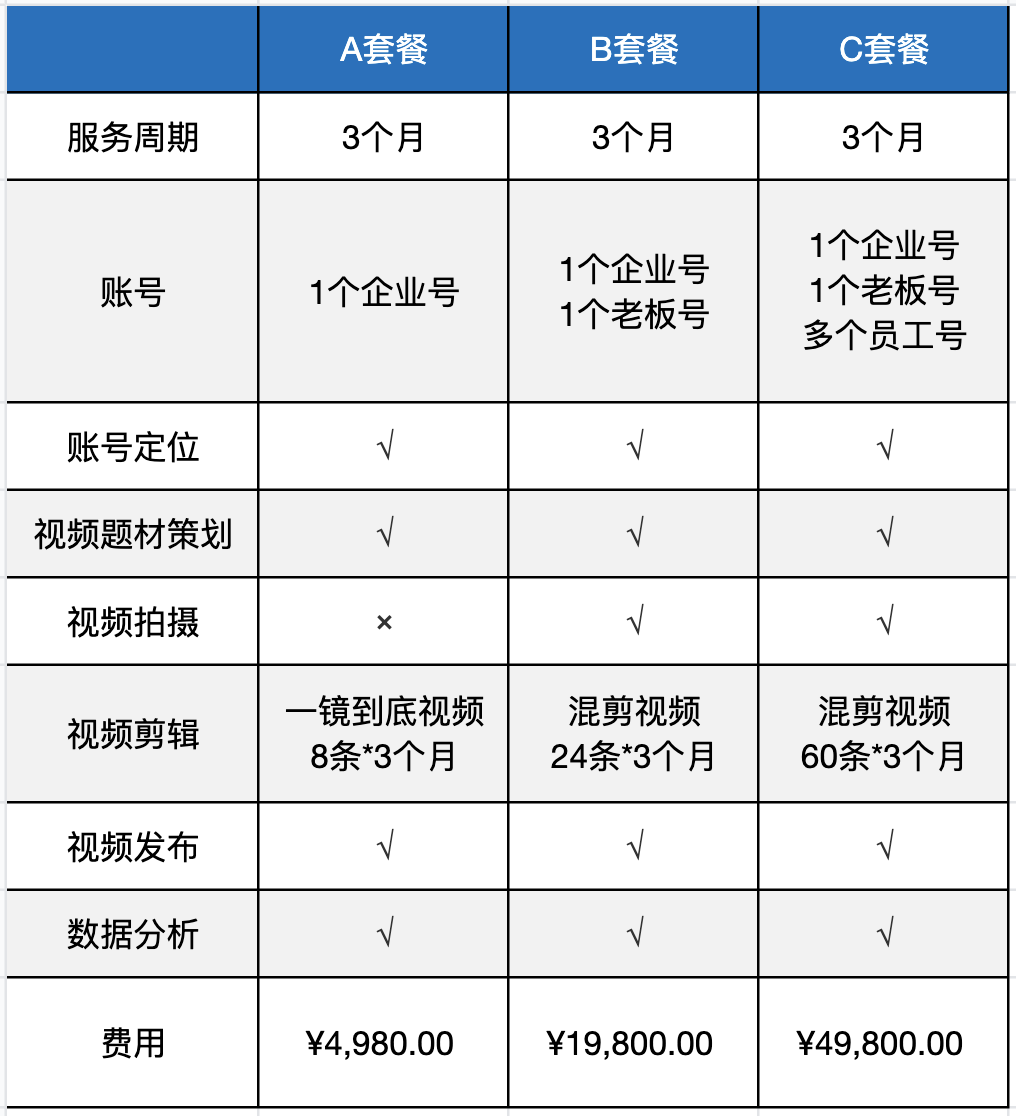 新媒體短視頻運(yùn)營(yíng)怎么樣